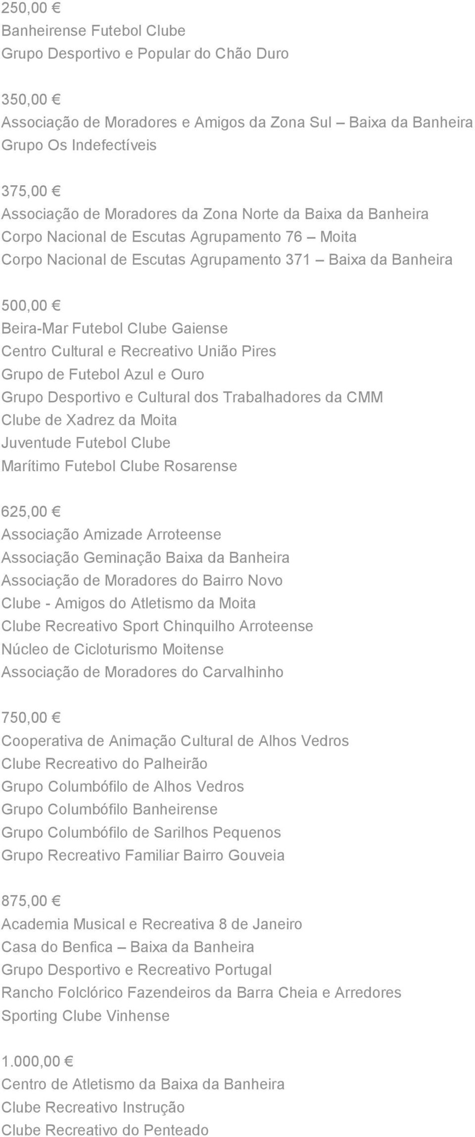 Recreativo União Pires Grupo de Futebol Azul e Ouro Grupo Desportivo e Cultural dos Trabalhadores da CMM Clube de Xadrez da Moita Juventude Futebol Clube Marítimo Futebol Clube Rosarense 625,00