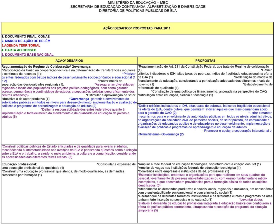 recursos (1); *Priorizar os entes federados com baixos índices de desenvolvimento socioeconômico e educacional (1 e 2) *Prever meios de superação das desigualdades regionais (1); *Assegurar as