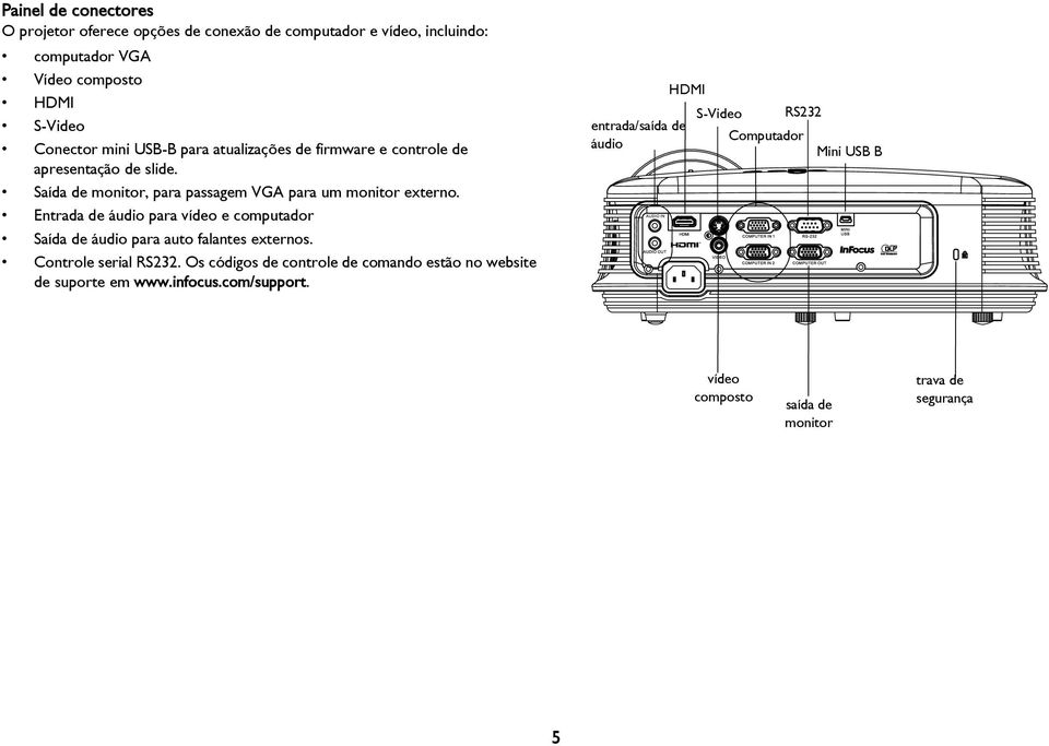 Entrada de áudio para vídeo e computador Saída de áudio para auto falantes externos. Controle serial RS232.