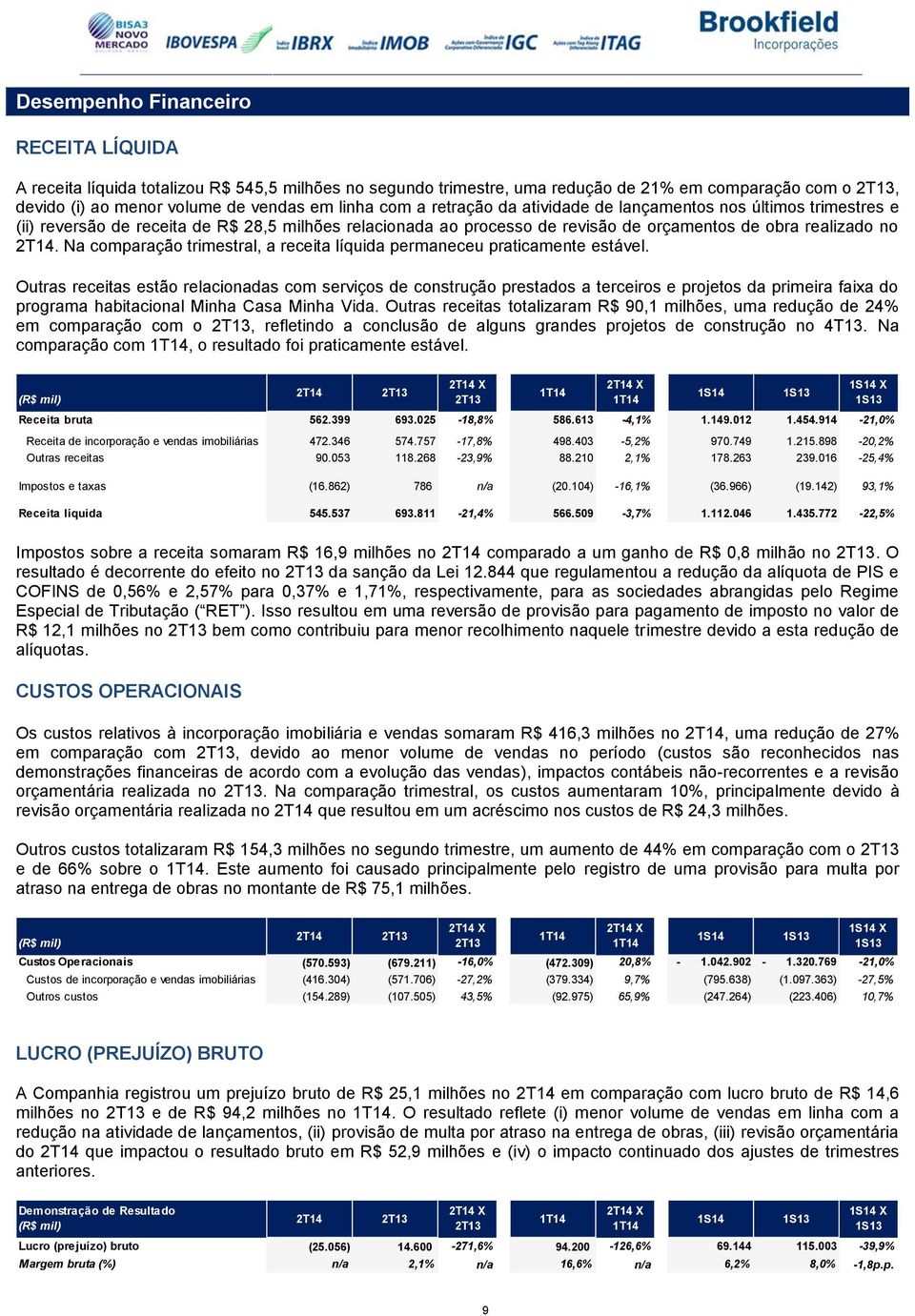 Na comparação trimestral, a receita líquida permaneceu praticamente estável.