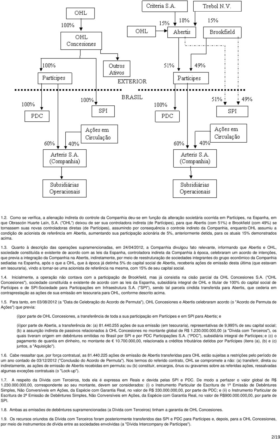consequência o controle indireto da Companhia, enquanto OHL assumiu a condição de acionista de referência em Abertis, aumentando sua participação acionária de 5%, anteriormente detida, para os atuais