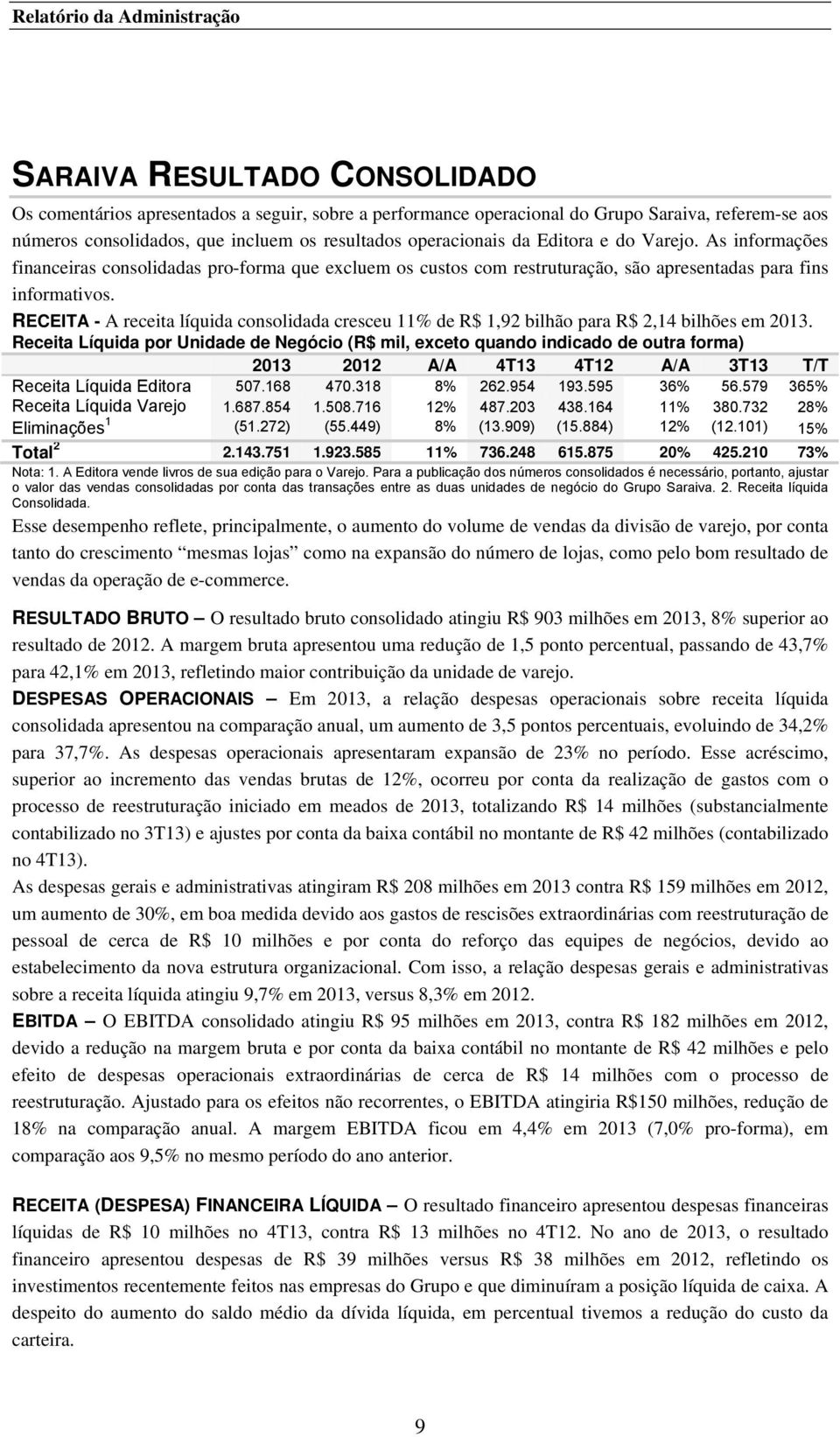 RECEITA - A receita líquida consolidada cresceu 11% de R$ 1,92 bilhão para R$ 2,14 bilhões em 2013.
