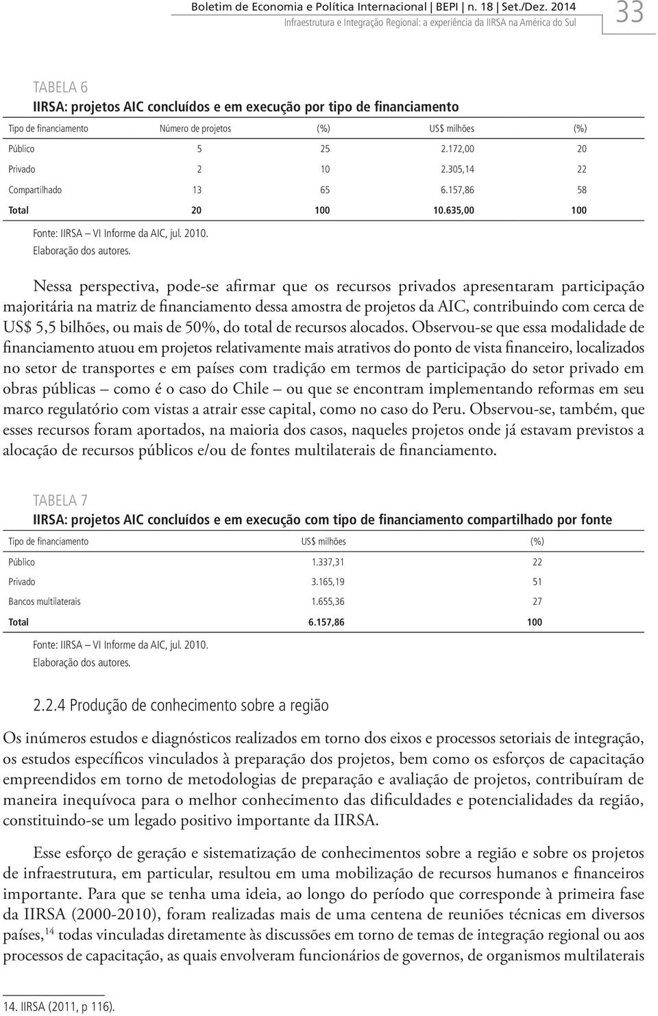 projetos (%) US$ milhões (%) Público 5 25 2.172,00 20 Privado 2 10 2.305,14 22 Compartilhado 13 65 6.157,86 58 Total 20 100 10.635,00 100 Fonte: IIRSA VI Informe da AIC, jul. 2010.