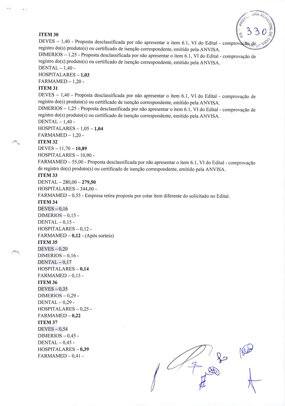 1, VI do Edital - comprovação de DIMERIOS - 1,25 - Proposta desclassificada por não apresentar o item 6. t, VI do Edital - comprovação de DENTAL _ 1,40 - HOSPITALARES - 1,05-1,04 FARMAMED _ 1.