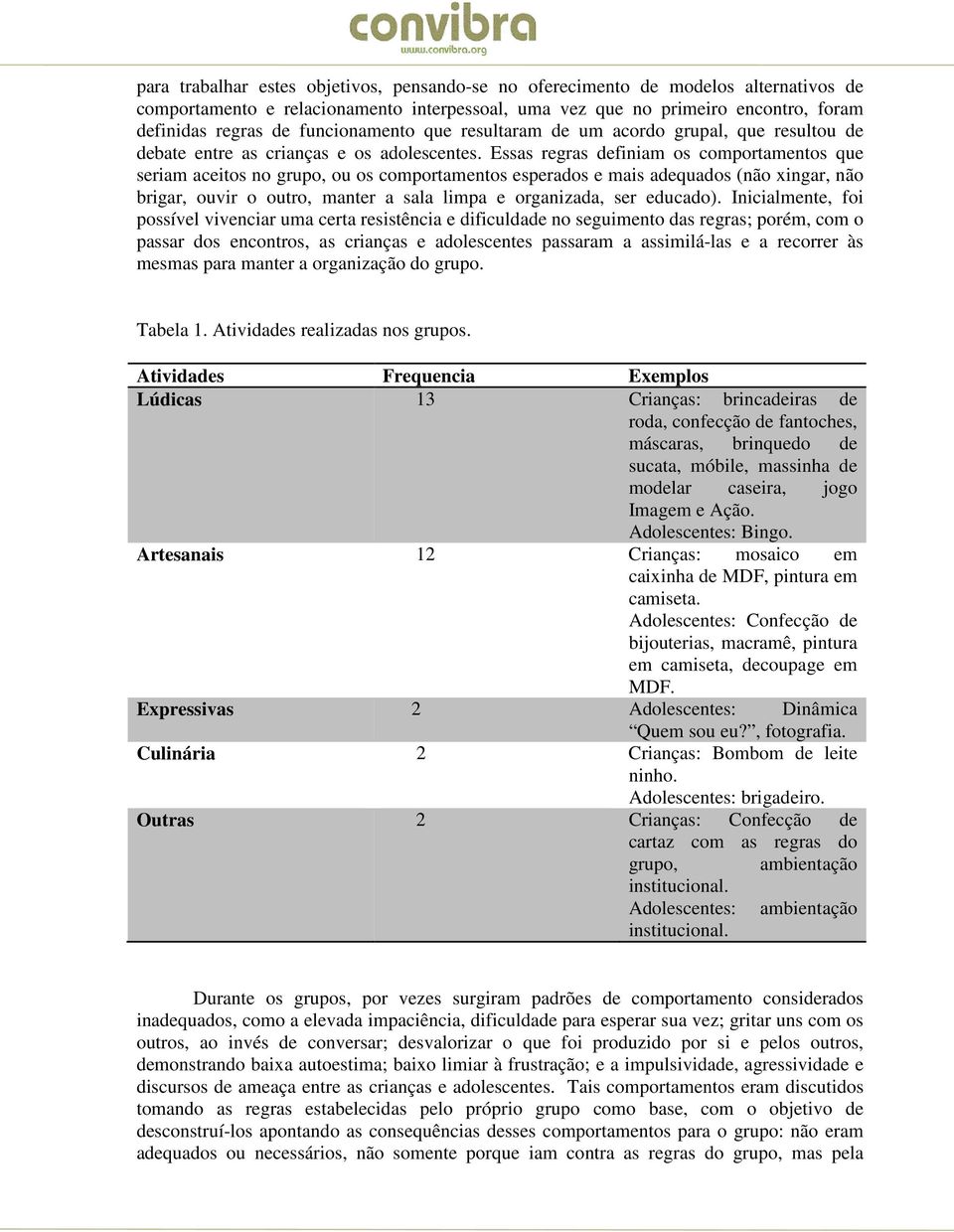 Essas regras definiam os comportamentos que seriam aceitos no grupo, ou os comportamentos esperados e mais adequados (não xingar, não brigar, ouvir o outro, manter a sala limpa e organizada, ser