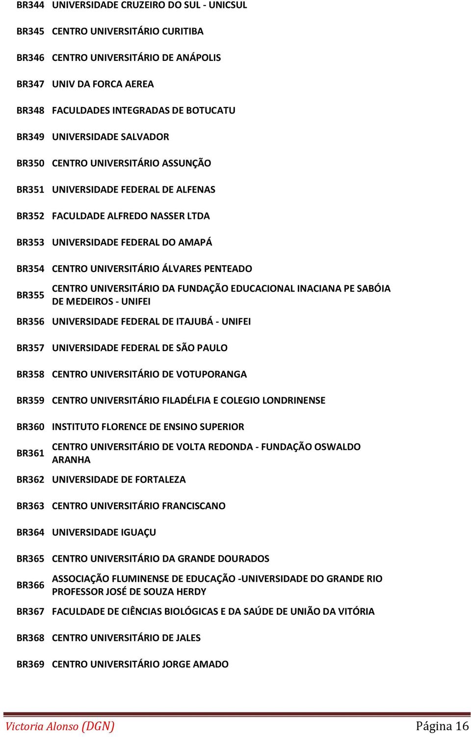 ÁLVARES PENTEADO BR355 CENTRO UNIVERSITÁRIO DA FUNDAÇÃO EDUCACIONAL INACIANA PE SABÓIA DE MEDEIROS - UNIFEI BR356 UNIVERSIDADE FEDERAL DE ITAJUBÁ - UNIFEI BR357 UNIVERSIDADE FEDERAL DE SÃO PAULO