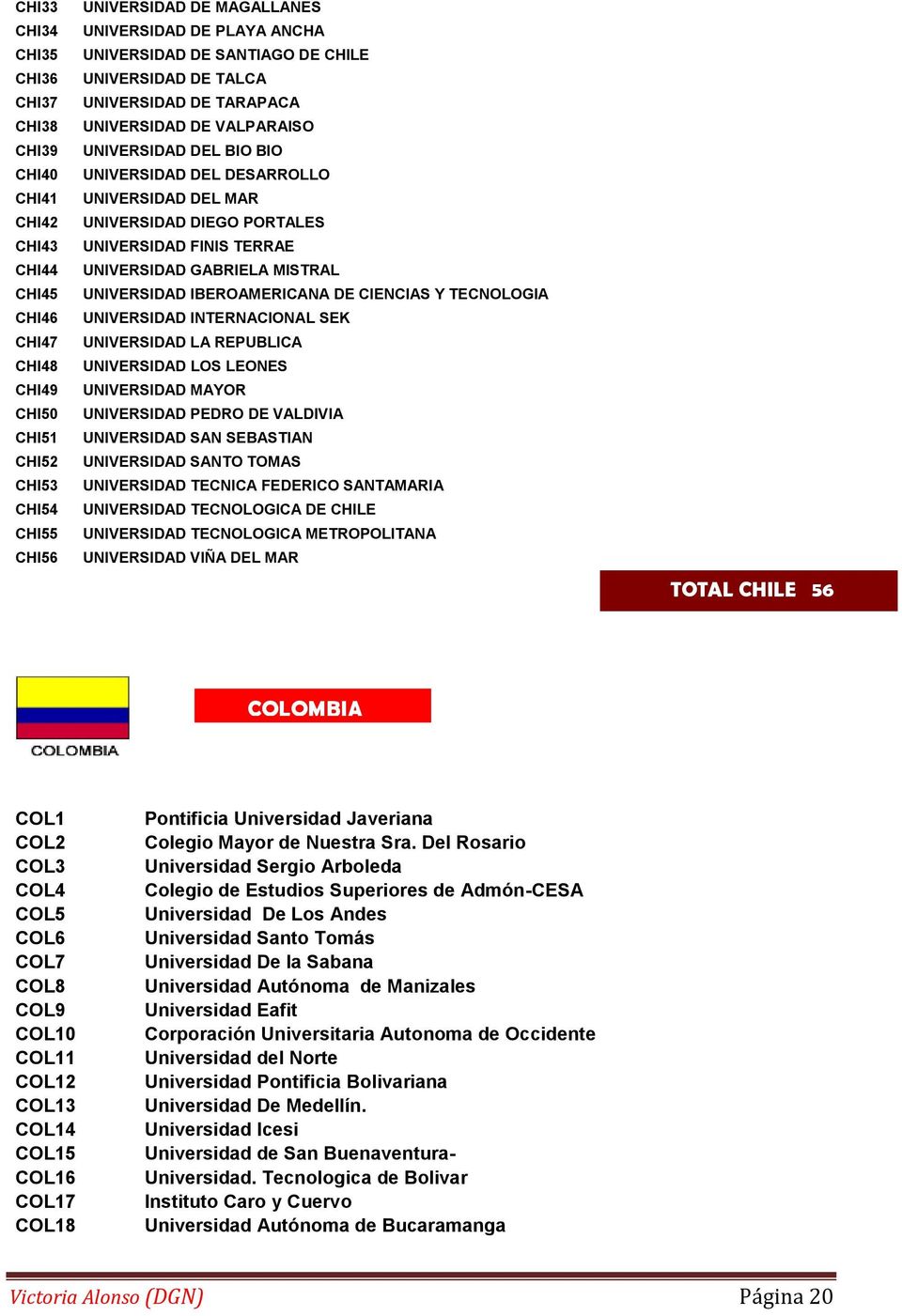 PORTALES UNIVERSIDAD FINIS TERRAE UNIVERSIDAD GABRIELA MISTRAL UNIVERSIDAD IBEROAMERICANA DE CIENCIAS Y TECNOLOGIA UNIVERSIDAD INTERNACIONAL SEK UNIVERSIDAD LA REPUBLICA UNIVERSIDAD LOS LEONES