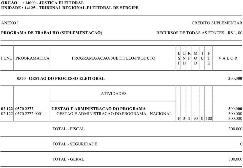 000 02 122 0570 2272 GESTAO E ADMINISTRACAO DO PROGRAMA 300.