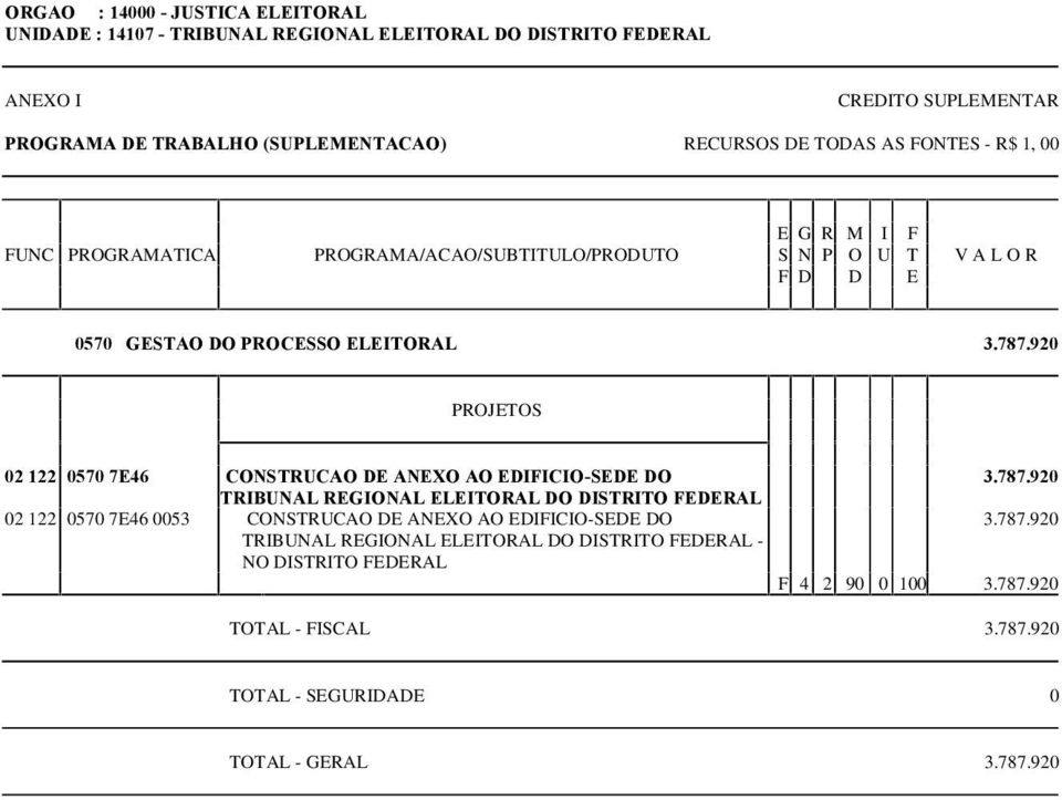 920 TRIBUNAL REGIONAL ELEITORAL DO DISTRITO FEDERAL 02 122 0570 7E46 0053 CONSTRUCAO DE ANEXO AO EDIFICIO-SEDE