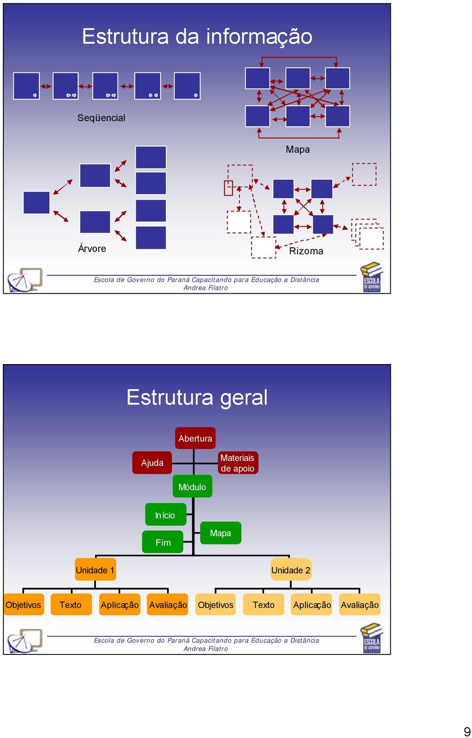 Módulo Início Fim Mapa Unidade 1 Unidade 2 Objetivos