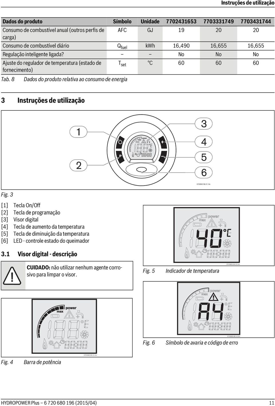 8 Dados do produto relativa ao consumo de energia T set C 60 60 60 3 Instruções de utilização 1 3 4 2 5 6 6720680196-01.1Av Fig.