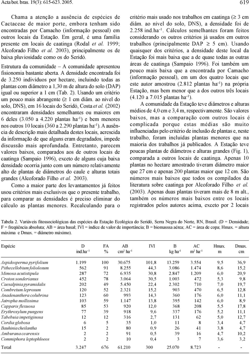 Em geral, é uma família presente em locais de caatinga (Rodal et al. 1999; Alcoforado Filho et al. 2003), principalmente os de baixa pluviosidade como os do Seridó.