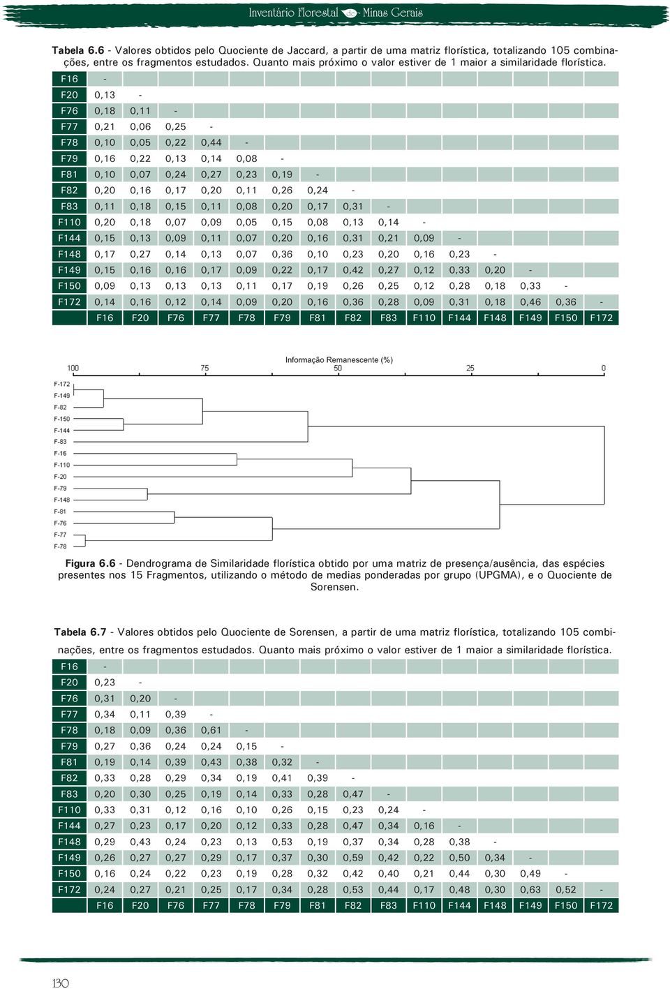 F16 - F20 0,13 - F76 0,18 0,11 - F77 0,21 0,06 0,25 - F78 0,10 0,05 0,22 0,44 - F79 0,16 0,22 0,13 0,14 0,08 - F81 0,10 0,07 0,24 0,27 0,23 0,19 - F82 0,20 0,16 0,17 0,20 0,11 0,26 0,24 - F83 0,11