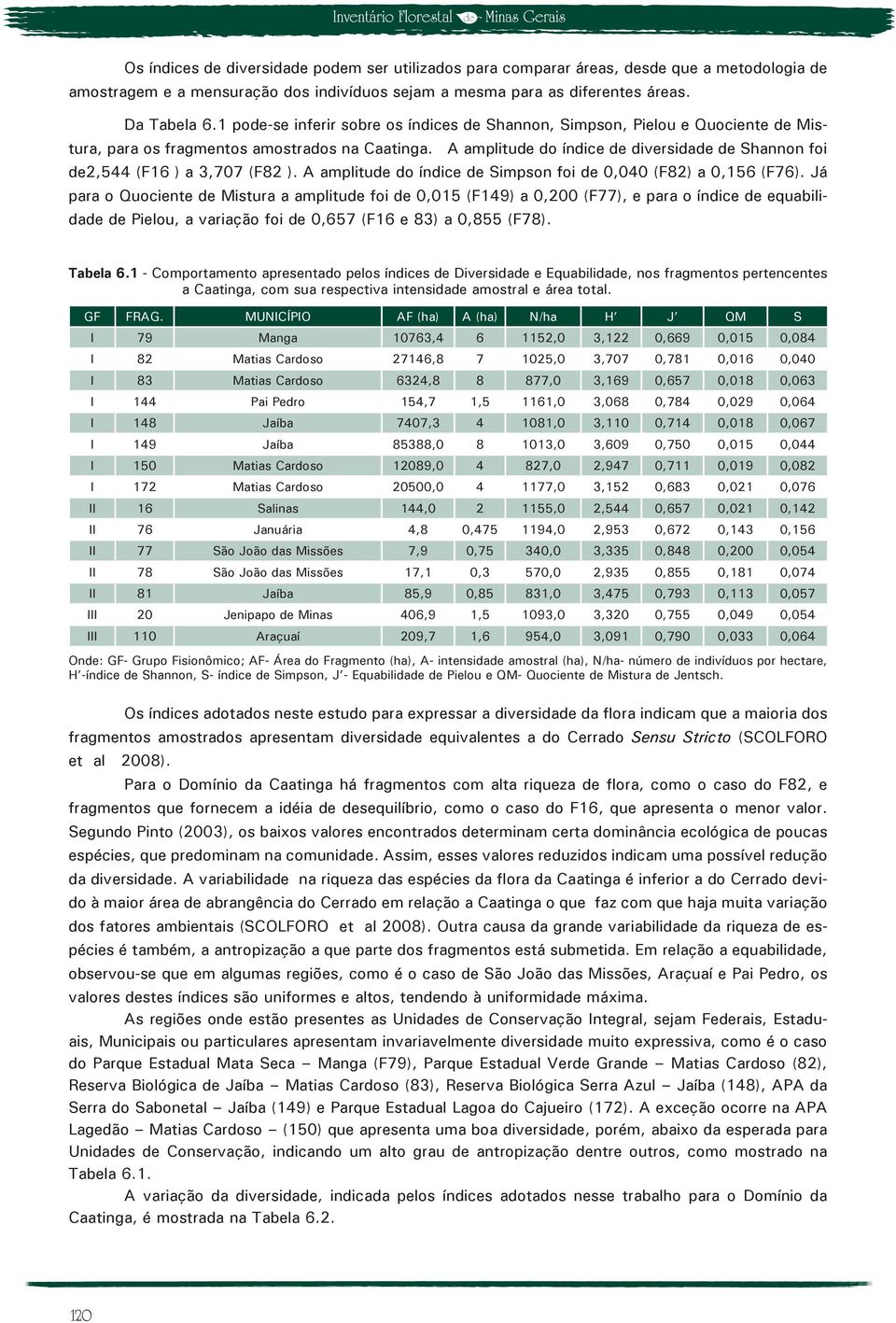 A amplitude do índice de diversidade de Shannon foi de2,544 (F16 ) a 3,707 (F82 ). A amplitude do índice de Simpson foi de 0,040 (F82) a 0,156 (F76).