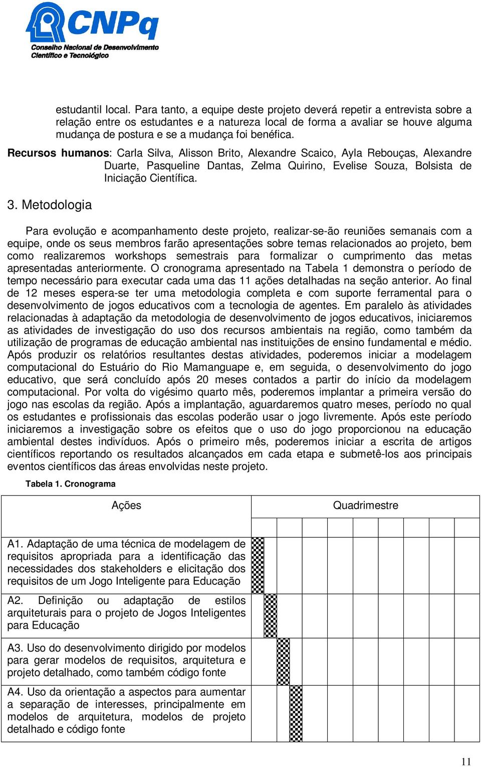 Recursos humanos: Carla Silva, Alisson Brito, Alexandre Scaico, Ayla Rebouças, Alexandre Duarte, Pasqueline Dantas, Zelma Quirino, Evelise Souza, Bolsista de Iniciação Científica. 3.