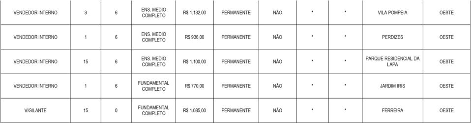 NÃO * * PERDIZES VENDEDOR INTERNO 15 6 R$ 1.