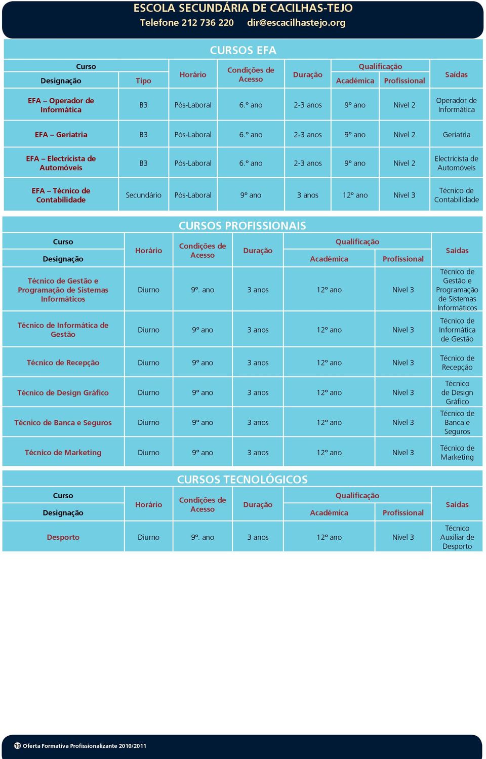 º ano 2-3 anos 9º ano Nível 2 Electricista de Automóveis EFA Contabilidade Secundário Pós-Laboral 9º ano 3 anos 12º ano Nível 3 Contabilidade Gestão e Programação de Sistemas Informáticos Informática