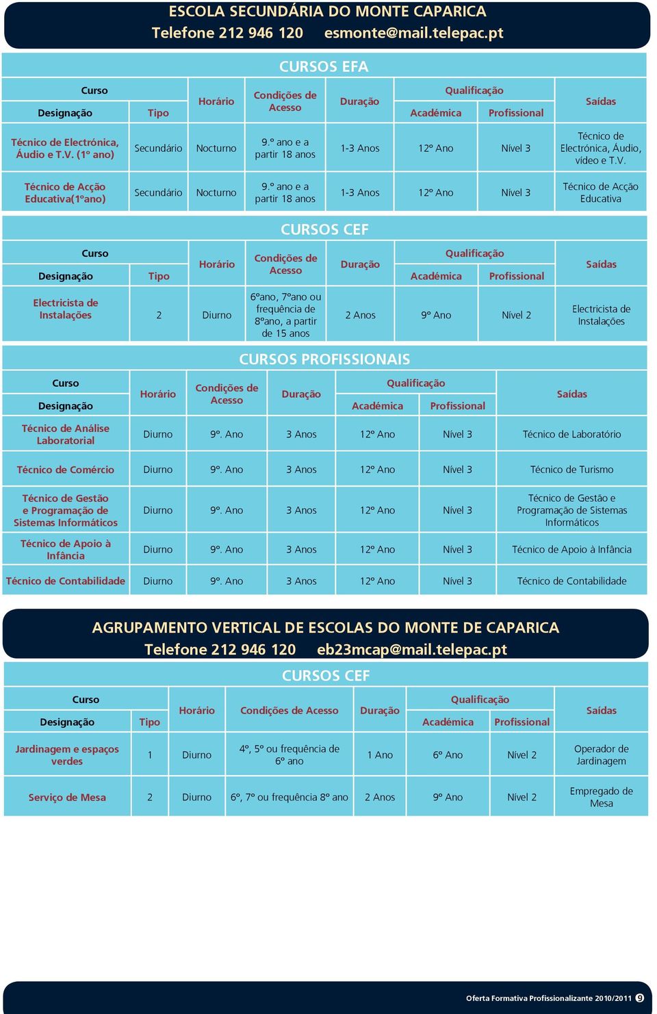 º ano e a partir 18 anos 1-3 Anos 12º Ano Nível 3 Acção Educativa Tipo Electricista de Instalações 2 Diurno 6ºano, 7ºano ou frequência de 8ºano, a partir de 15 anos Electricista de Instalações