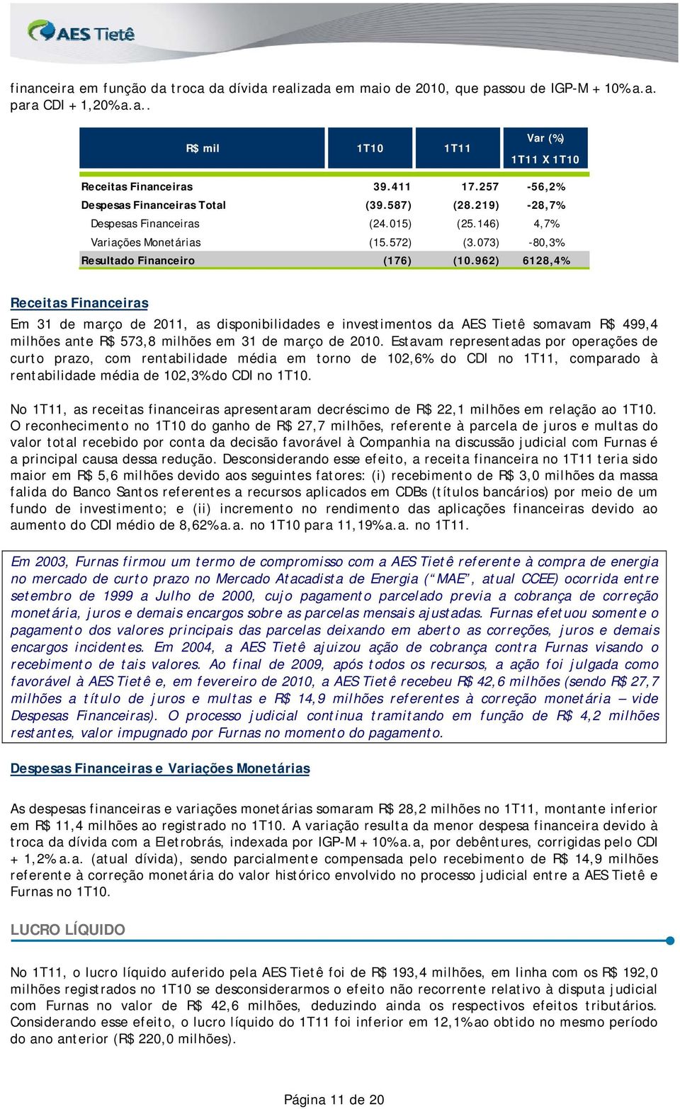 962) 6128,4% Receitas Financeiras Em 31 de março de 2011, as disponibilidades e investimentos da AES Tietê somavam R$ 499,4 milhões ante R$ 573,8 milhões em 31 de março de 2010.