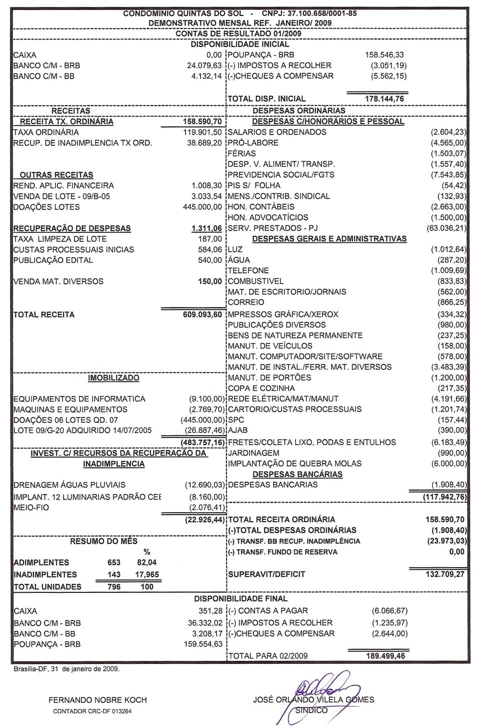 079,63 :(-) MPOSTOS A RECOLHER 4.132,14 :(-)CHEQUES A COMPENSAR ltotal DSP.NCAL 178.