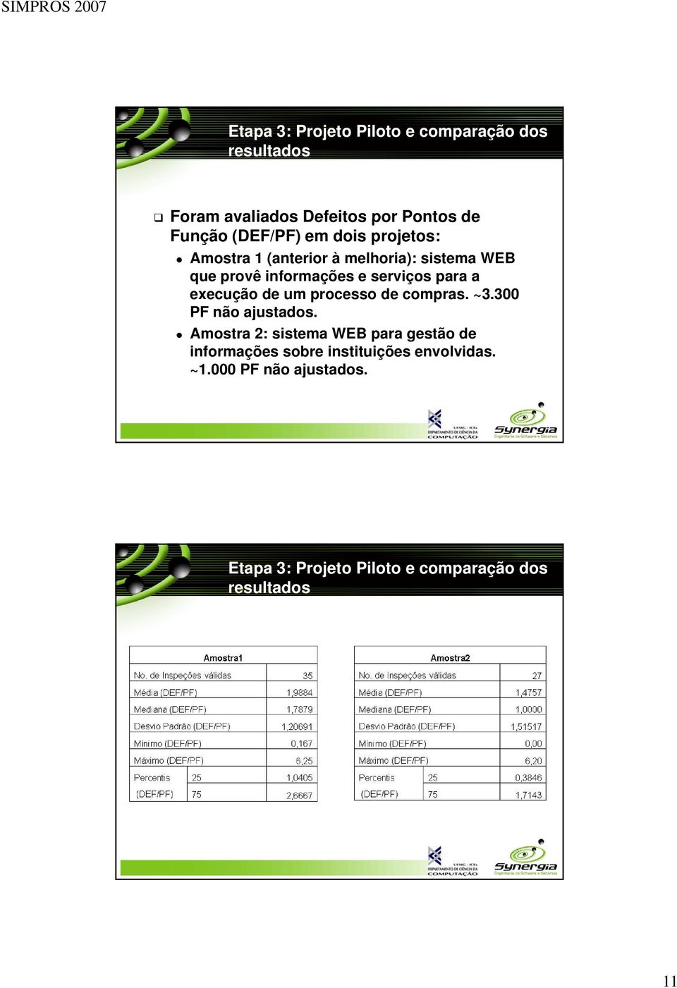 execução de um processo de compras. ~3.300 PF não ajustados.