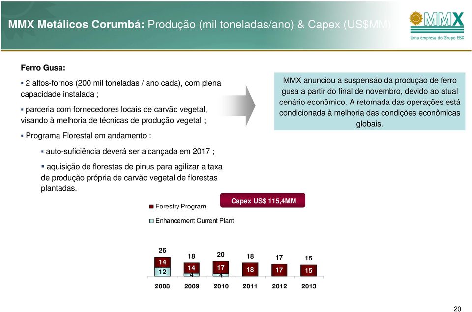 atual cenário econômico. A retomada das operações está condicionada à melhoria das condições econômicas globais.