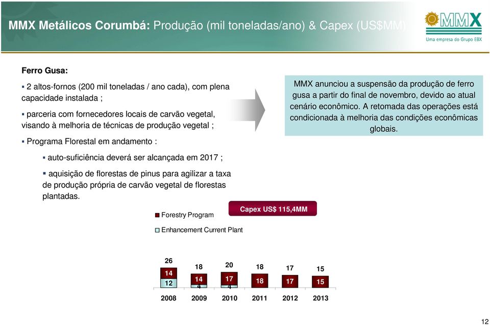 atual cenário econômico. A retomada das operações está condicionada à melhoria das condições econômicas globais.