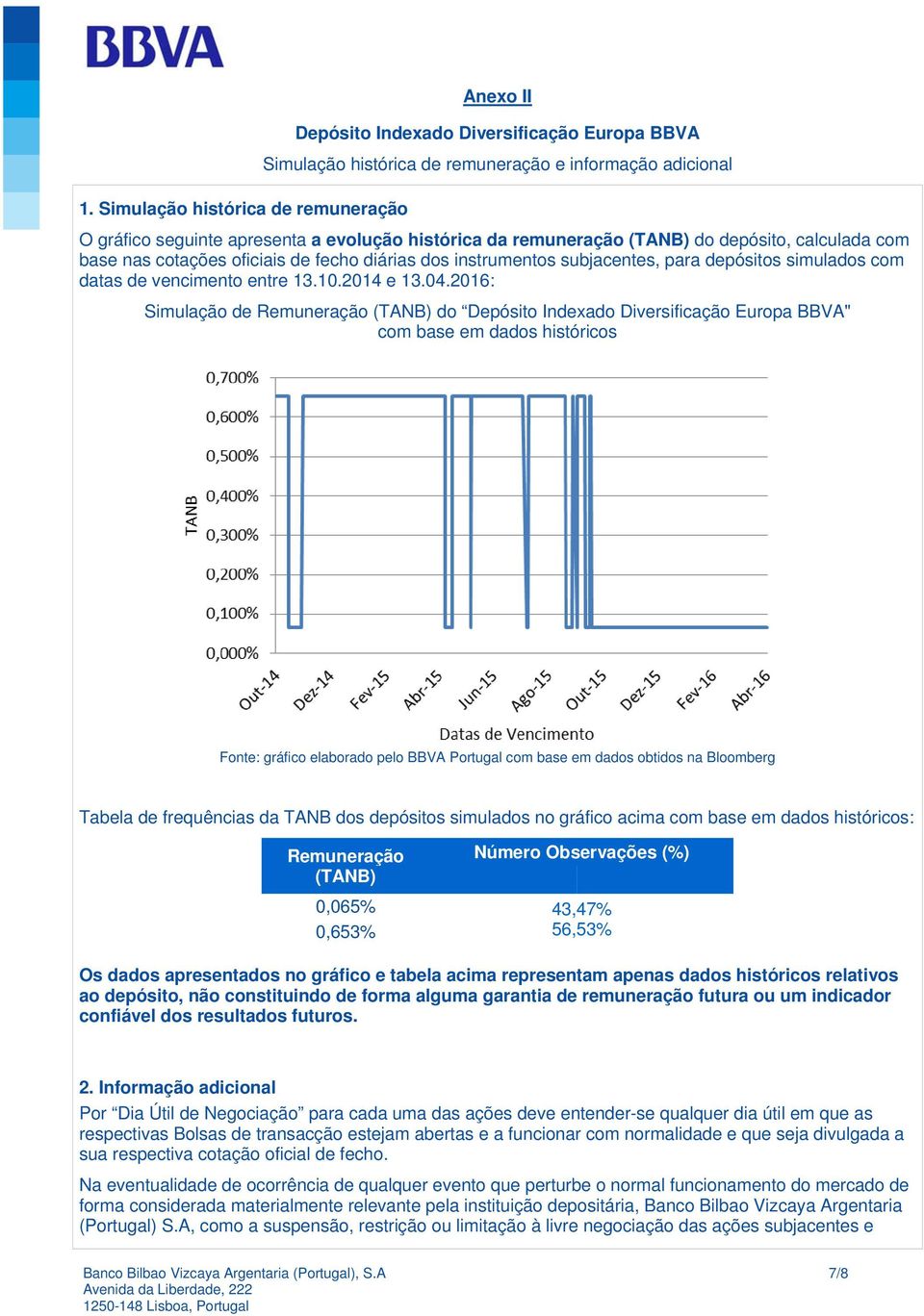 subjacentes, para depósitos simulados com datas de vencimento entre 13.10.2014 e 13.04.