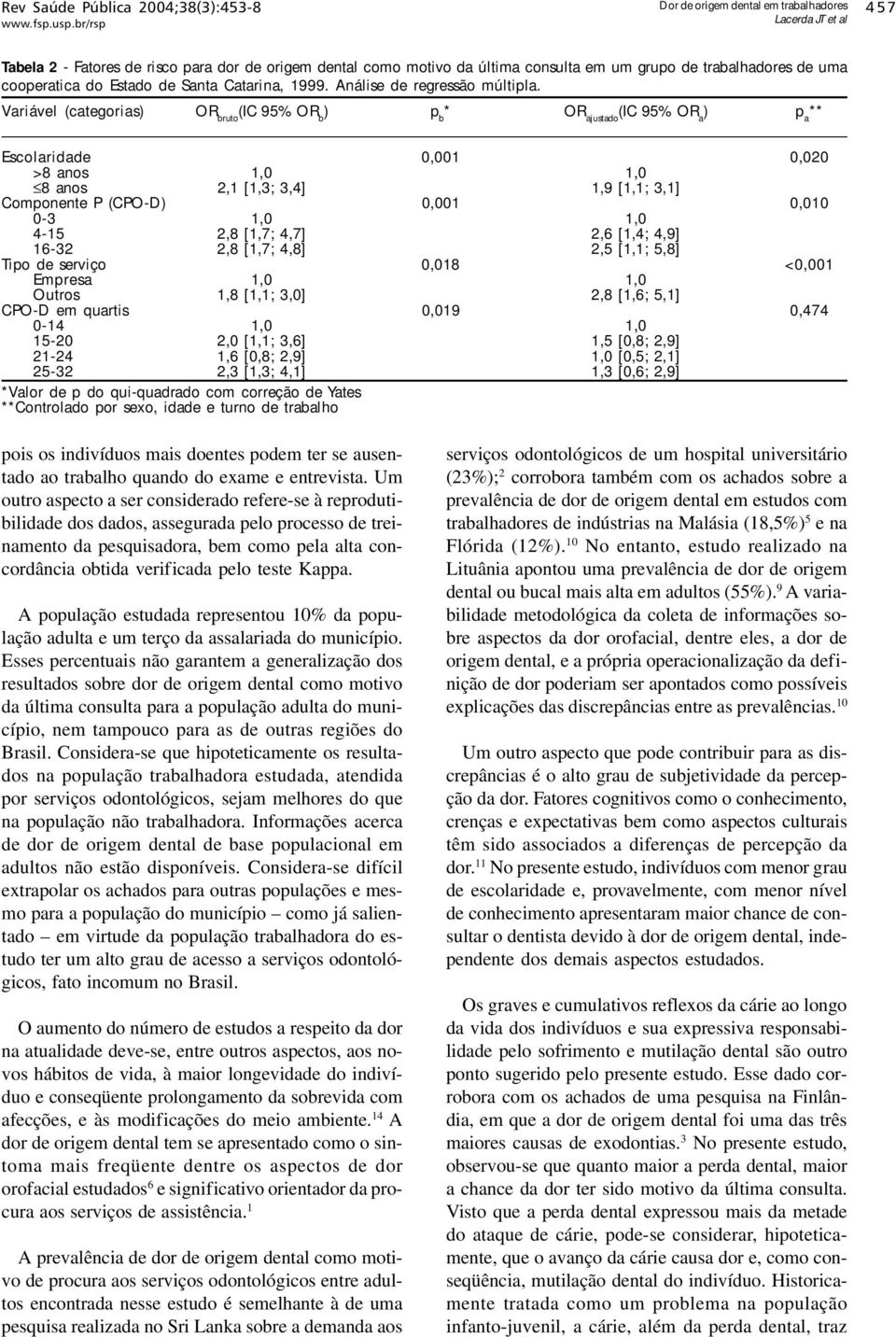 Variável (categorias) OR bruto (IC 95% OR b ) p b * OR ajustado (IC 95% OR a ) p a ** Escolaridade 0,001 0,020 >8 anos 1,0 1,0 8 anos 2,1 [1,3; 3,4] 1,9 [1,1; 3,1] Componente P (CPO-D) 0,001 0,010