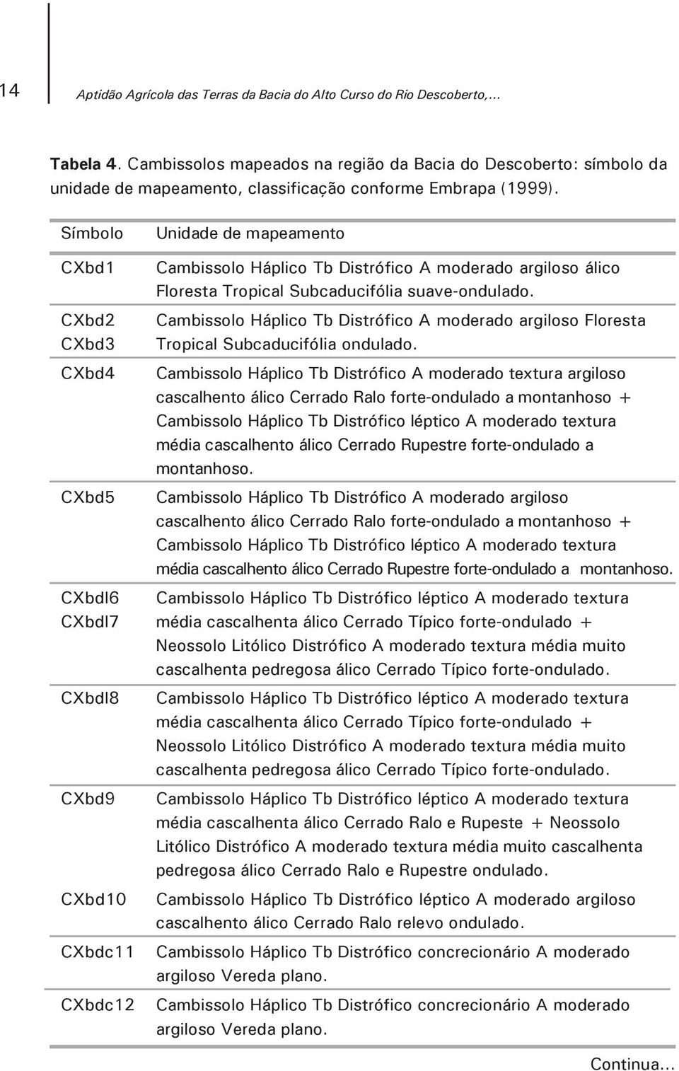 Símbolo CXbd1 CXbd2 CXbd3 CXbd4 CXbd5 Unidade de mapeamento Cambissolo Háplico Tb Distrófico A moderado argiloso álico Floresta Tropical Subcaducifólia suave-ondulado.