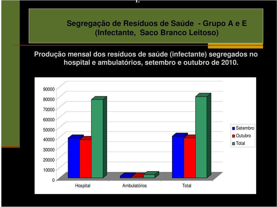 hospital e ambulatórios, setembro e outubro de 2010.