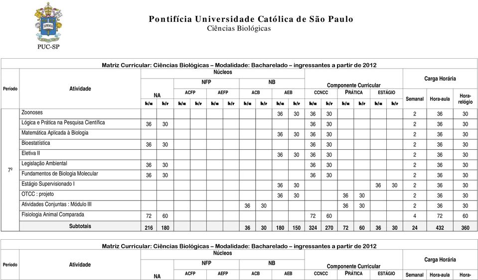 Biologia Molecular 36 30 36 30 2 36 30 Estágio Supervisionado I 36 30 36 30 2 36 30 OTCC : projeto 36 30 36 30 2 36 30 s Conjuntas : Módulo III 36 30 36 30 2 36 30 Fisiologia Animal