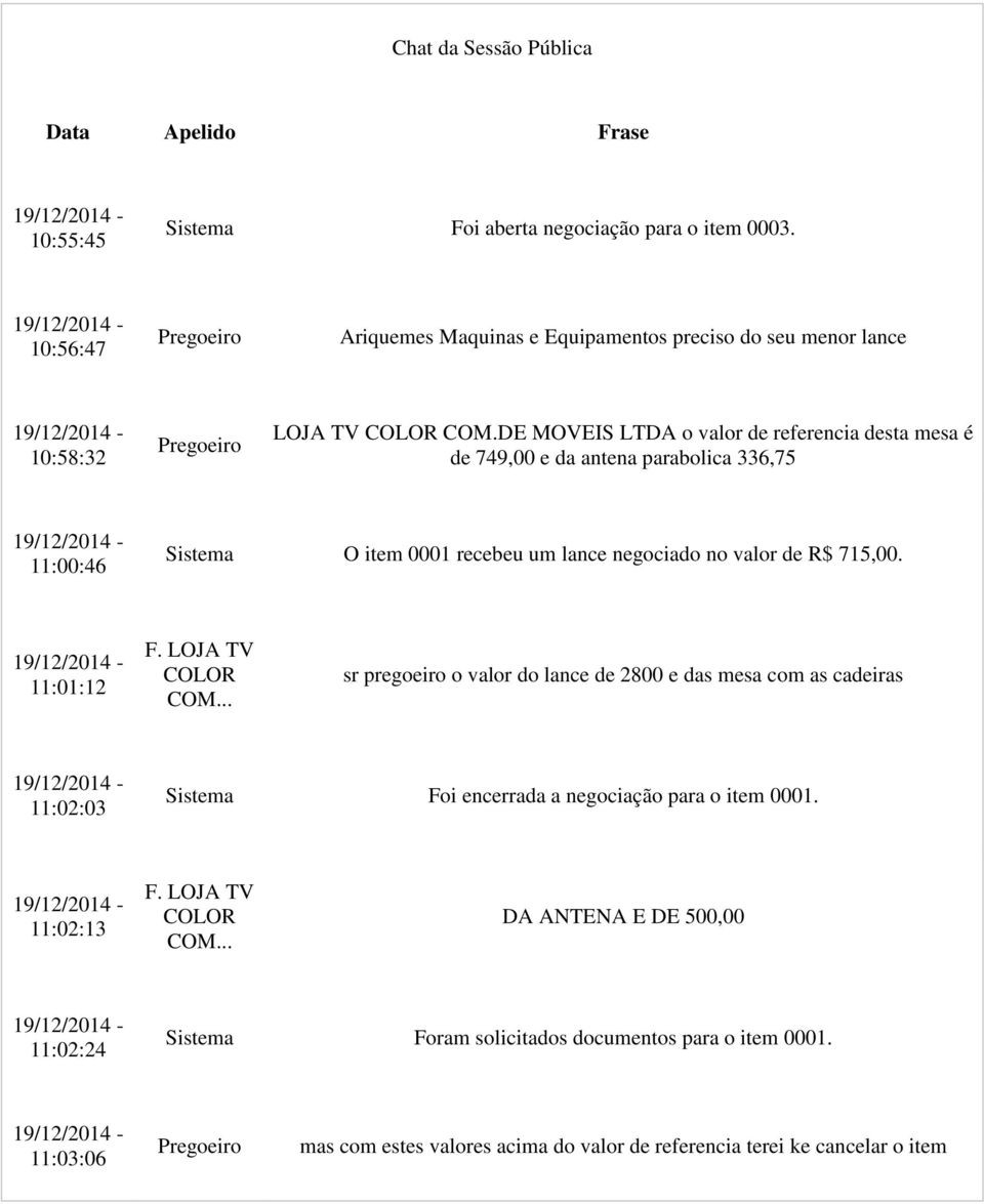 DE MOVEIS LTDA o valor de referencia desta mesa é de 749,00 e da antena parabolica 336,75 11:00:46 O item 0001 recebeu um lance negociado no valor de R$