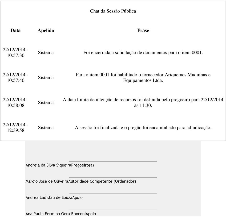 22/12/2014-10:58:08 A data limite de intenção de recursos foi definida pelo pregoeiro para 22/12/2014 às 11:30.