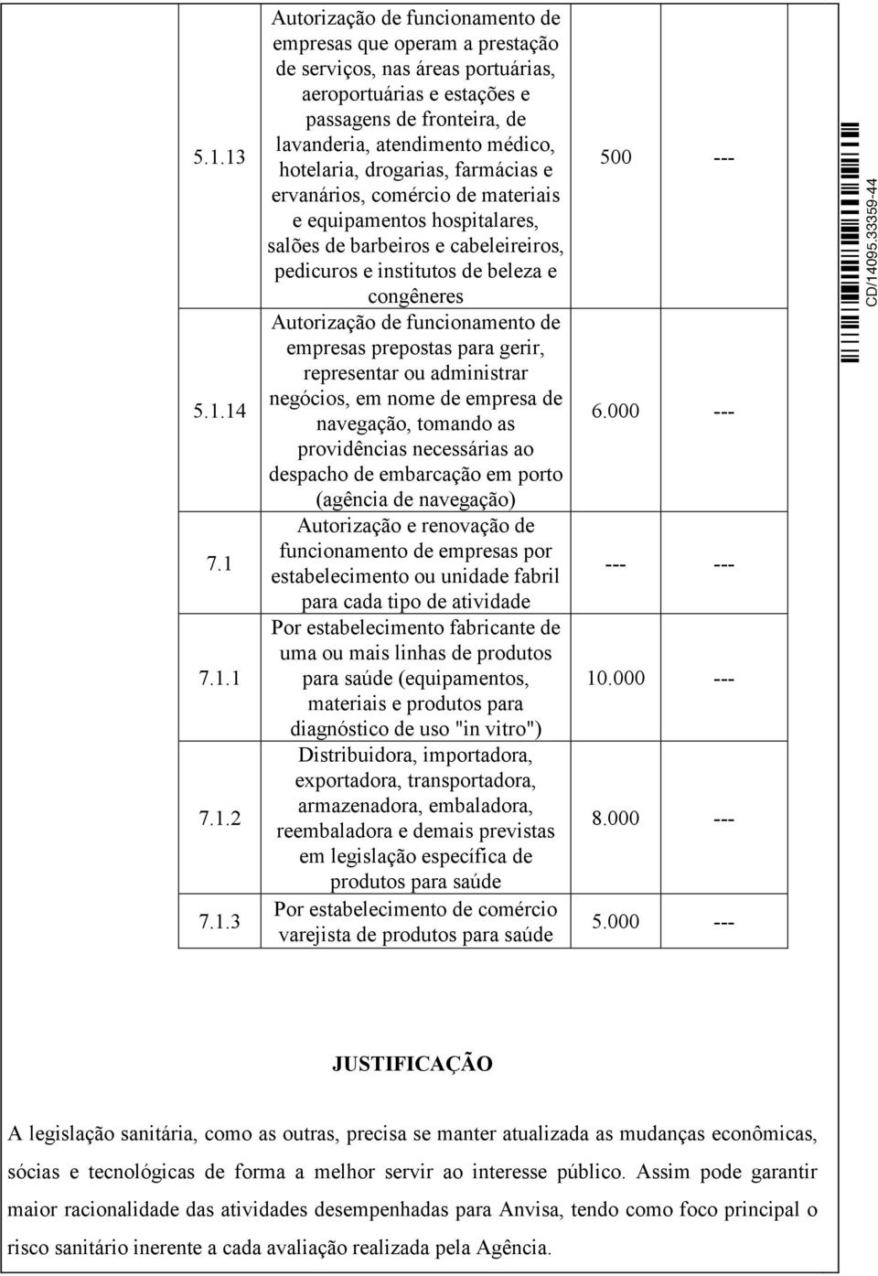 para gerir, representar ou administrar negócios, em nome de empresa de navegação, tomando as providências necessárias ao despacho de embarcação em porto (agência de navegação) Autorização e renovação