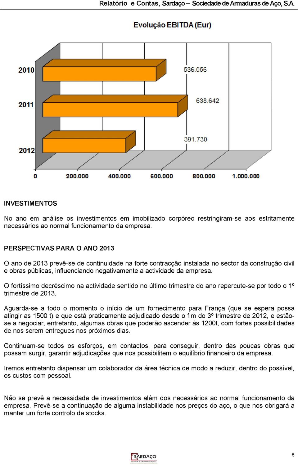 O fortíssimo decréscimo na actividade sentido no último trimestre do ano repercute-se por todo o 1º trimestre de 2013.