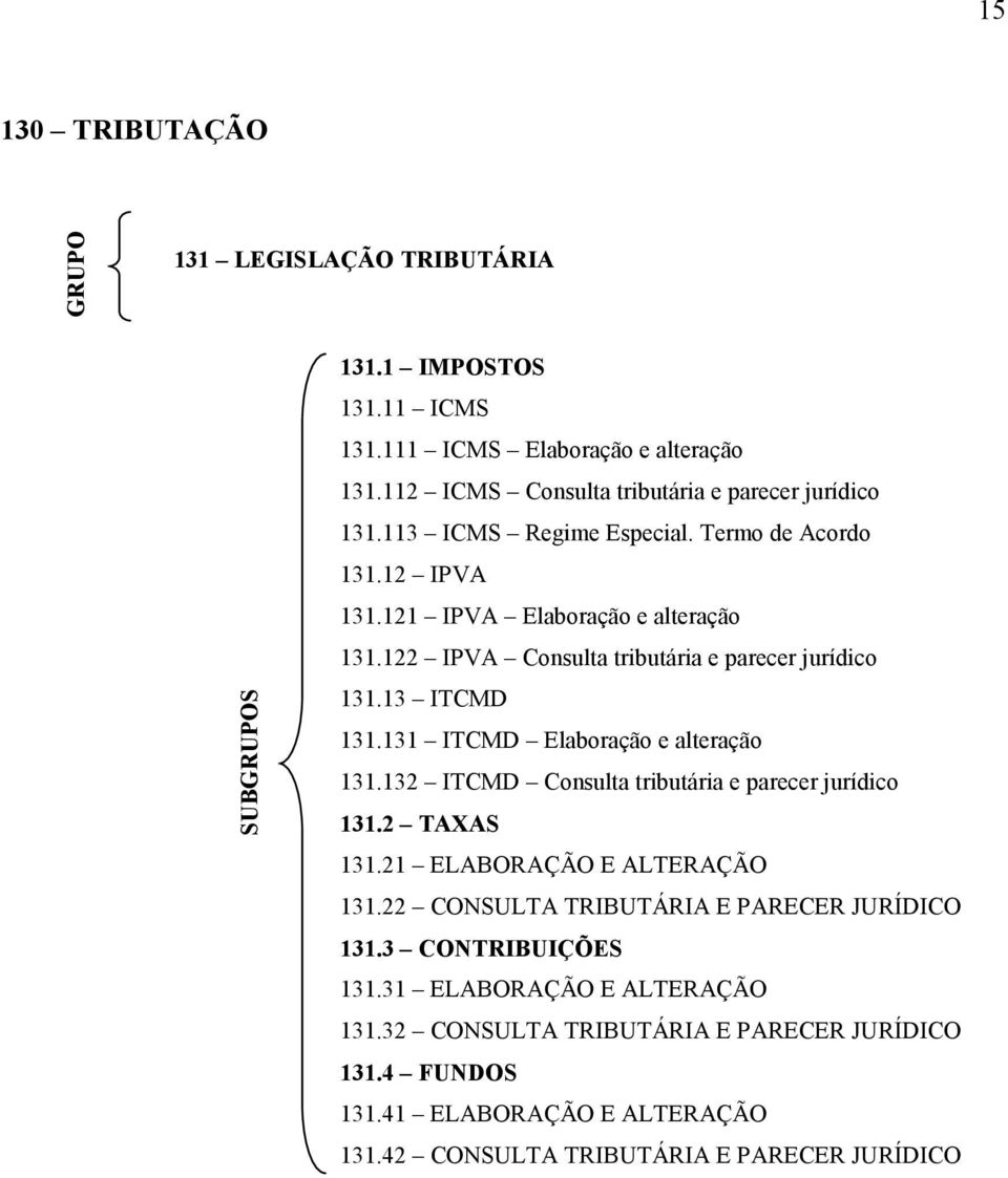 131 ITCMD Elaboração e alteração 131.132 ITCMD Consulta tributária e parecer jurídico 131.2 TAXAS 131.21 ELABORAÇÃO E ALTERAÇÃO 131.