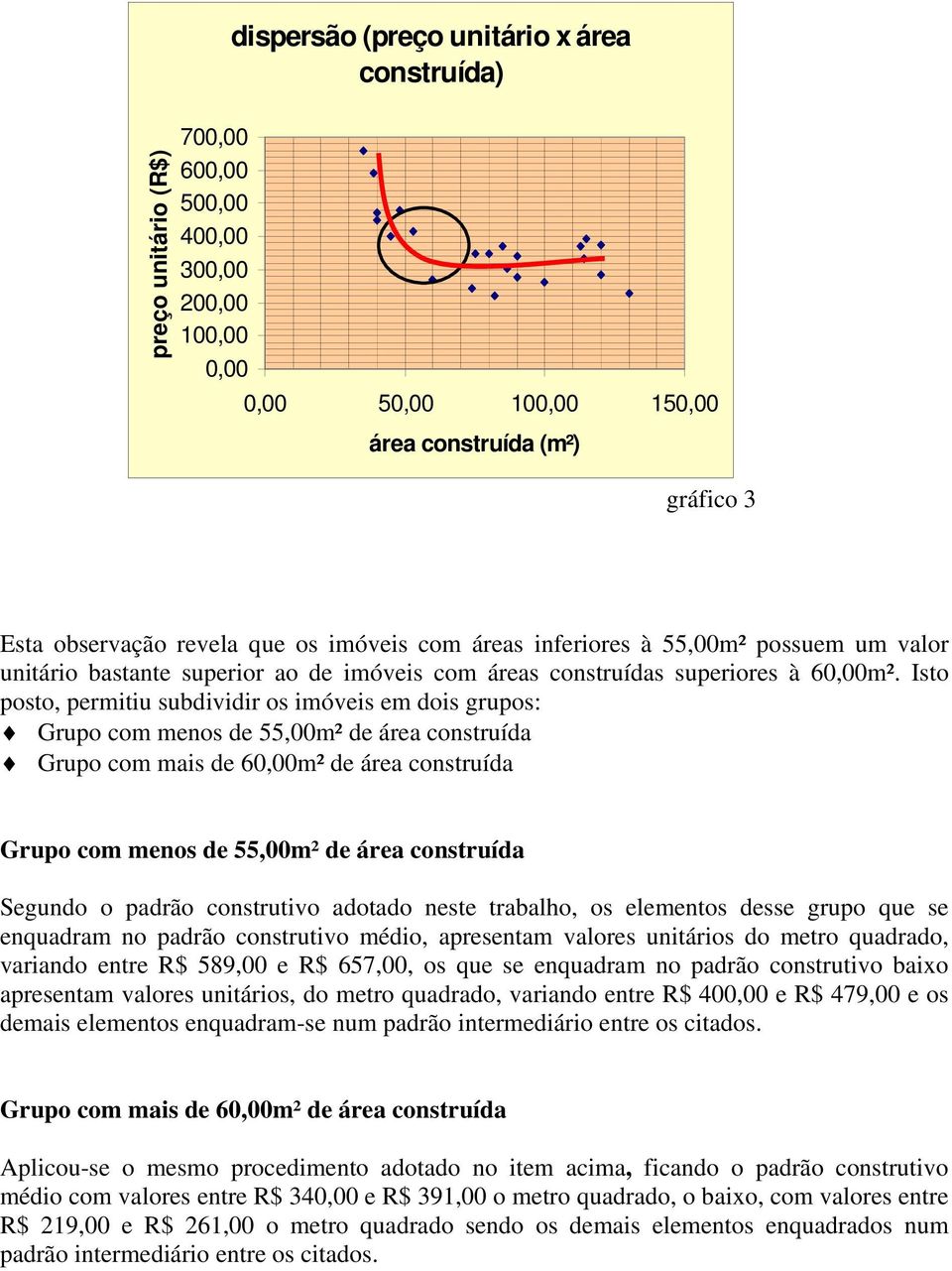 Isto posto, permitiu subdividir os imóveis em dois grupos: Grupo com menos de 55,00m² de área construída Grupo com mais de 60,00m² de área construída Grupo com menos de 55,00m² de área construída