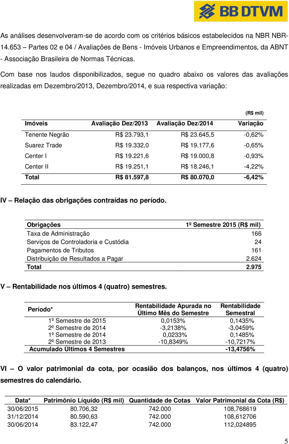 Com base nos laudos disponibilizados, segue no quadro abaixo os valores das avaliações realizadas em Dezembro/2013, Dezembro/2014, e sua respectiva variação: Imóveis Avaliação Dez/2013 Avaliação