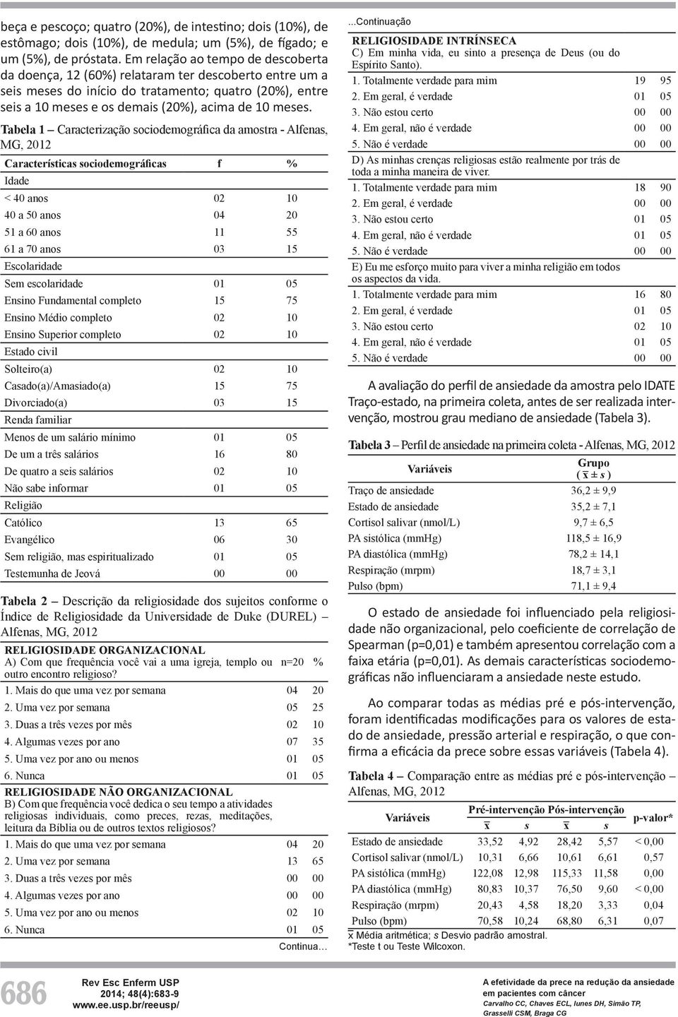 Tabela 1 Caracterização sociodemográfica da amostra - Alfenas, MG, 2012 Características sociodemográficas f % Idade < 40 anos 02 10 40 a 50 anos 04 20 51 a 60 anos 11 55 61 a 70 anos 03 15