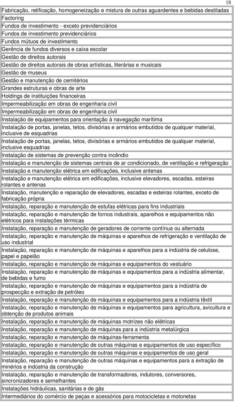 manutenção de cemitérios Grandes estruturas e obras de arte Holdings de instituições financeiras Impermeabilização em obras de engenharia civil Impermeabilização em obras de engenharia civil