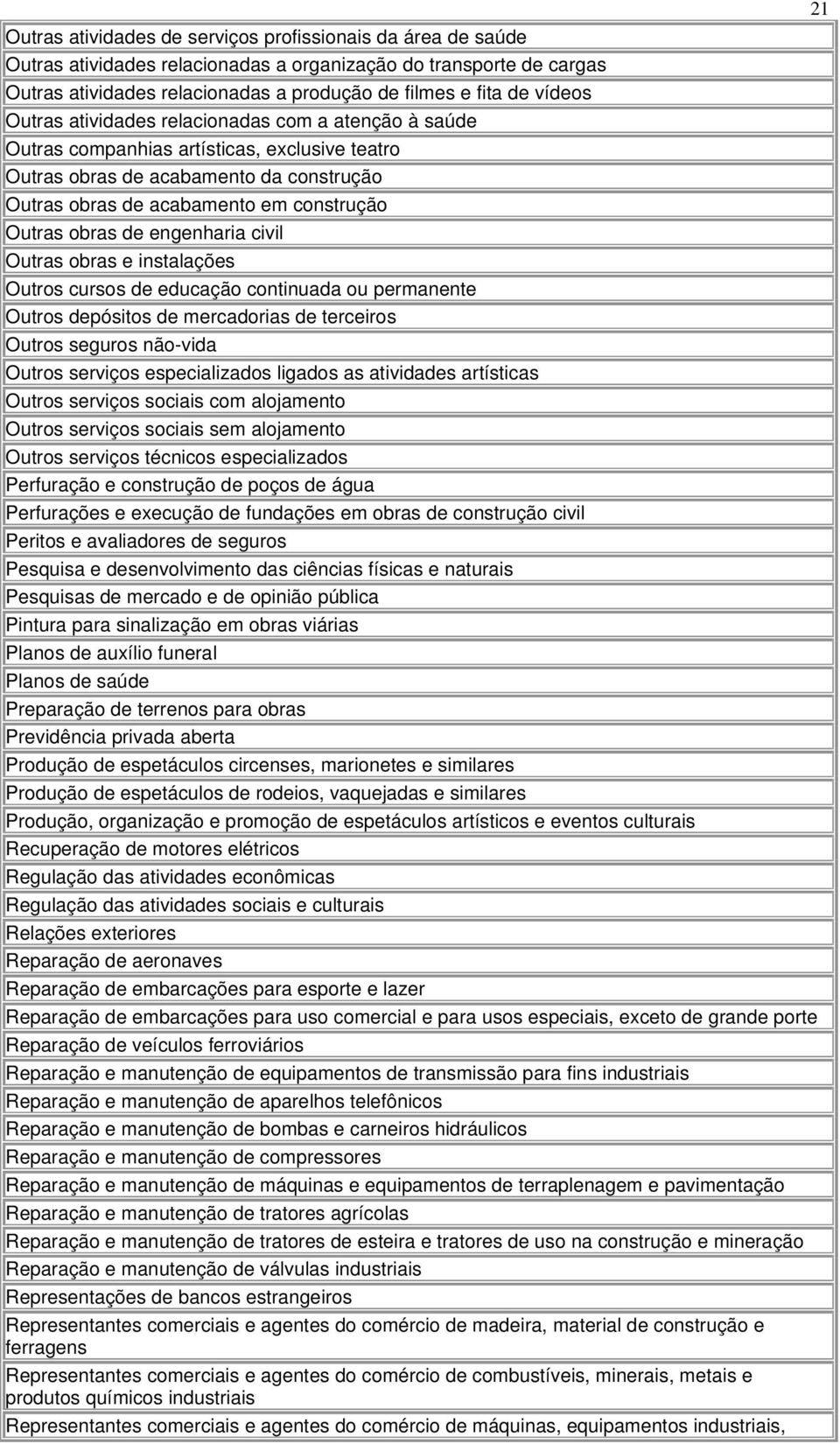 engenharia civil Outras obras e instalações Outros cursos de educação continuada ou permanente Outros depósitos de mercadorias de terceiros Outros seguros não-vida Outros serviços especializados