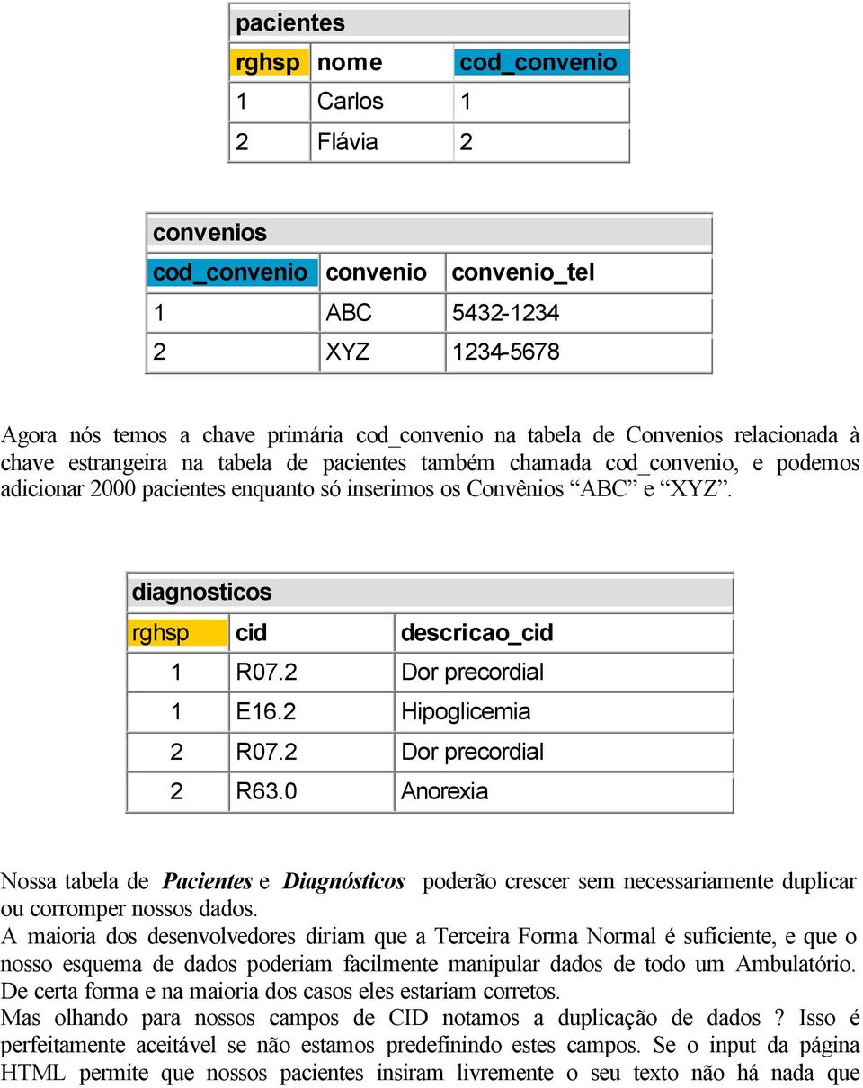 diagnosticos rghsp cid descricao_cid 1 R07.2 Dor precordial 1 E16.2 Hipoglicemia 2 R07.2 Dor precordial 2 R63.