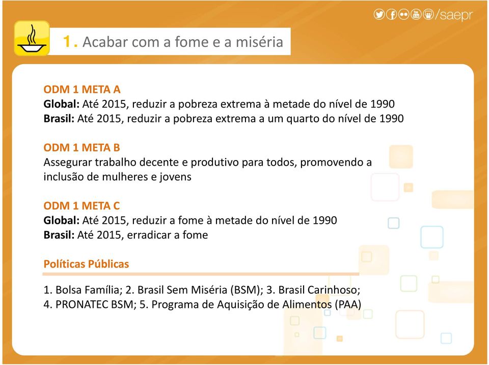 inclusão de mulheres e jovens ODM 1 META C Global: Até 2015, reduzir a fome à metade do nível de 1990 Brasil: Até 2015, erradicar a fome