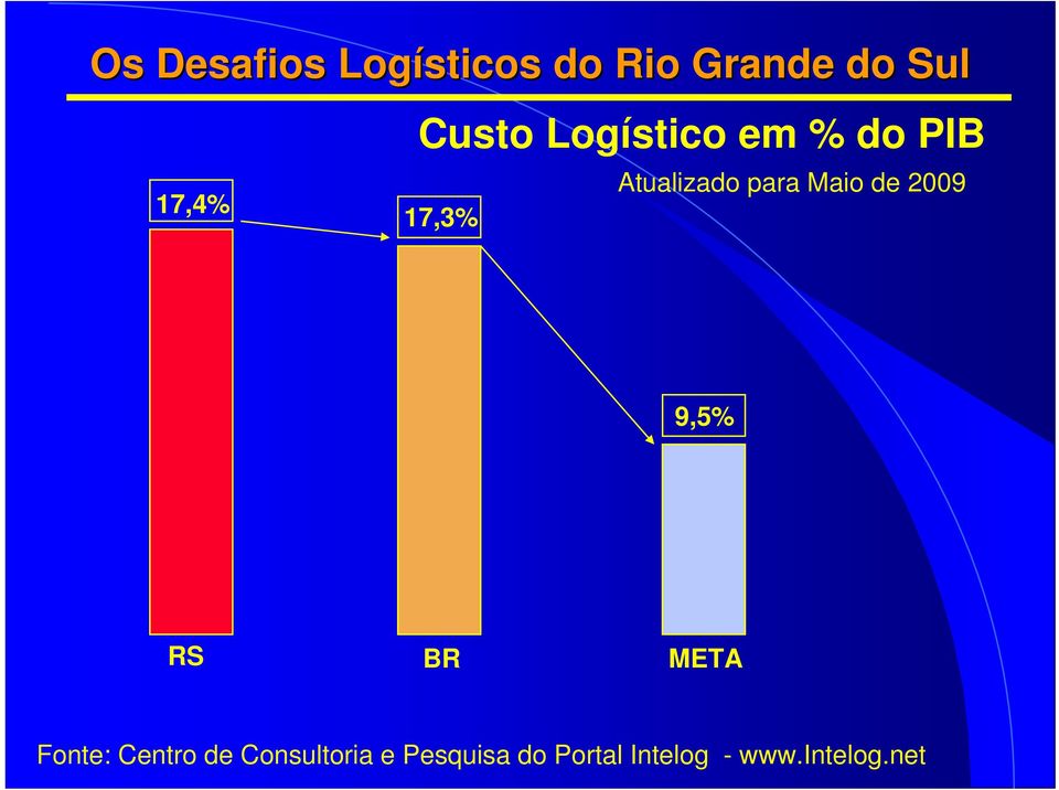 META Fonte: Centro de Consultoria e