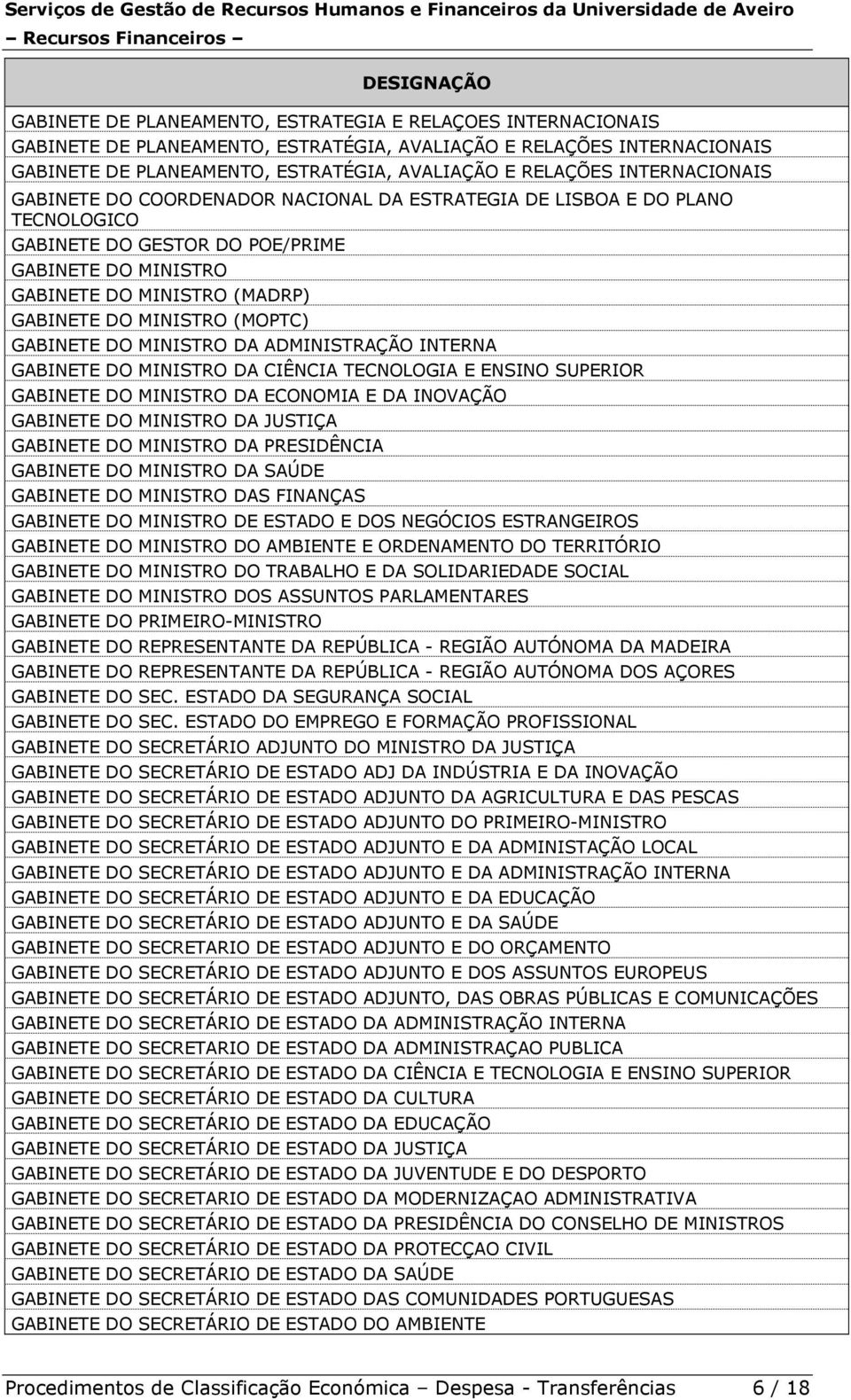 (MOPTC) GABINETE DO MINISTRO DA ADMINISTRAÇÃO INTERNA GABINETE DO MINISTRO DA CIÊNCIA TECNOLOGIA E ENSINO SUPERIOR GABINETE DO MINISTRO DA ECONOMIA E DA INOVAÇÃO GABINETE DO MINISTRO DA JUSTIÇA