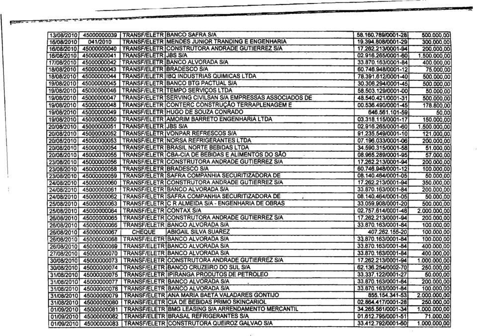 00000 17/08/2010 45000000042 TRANSF/ELETR BANCO ALVORADA S/A 33.870.163/0001-84 400.00000 18/08/2010 45000000043 TRANSF/ELETR BRADESCO SIA 60.746.948/0001-12 75.