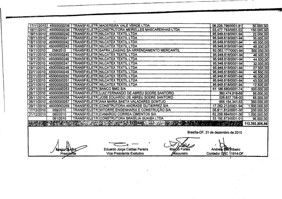00000 18/1112010 45000000241 TRANSF/ELETR NILCATEX TEXTIL LTDA 95.948.618/0001-94 35.00000 18/11/2010 45000000242 TRANSF/ELETR NILCATEX TEXTIL LTDA 95.948.618/0001-94 45.