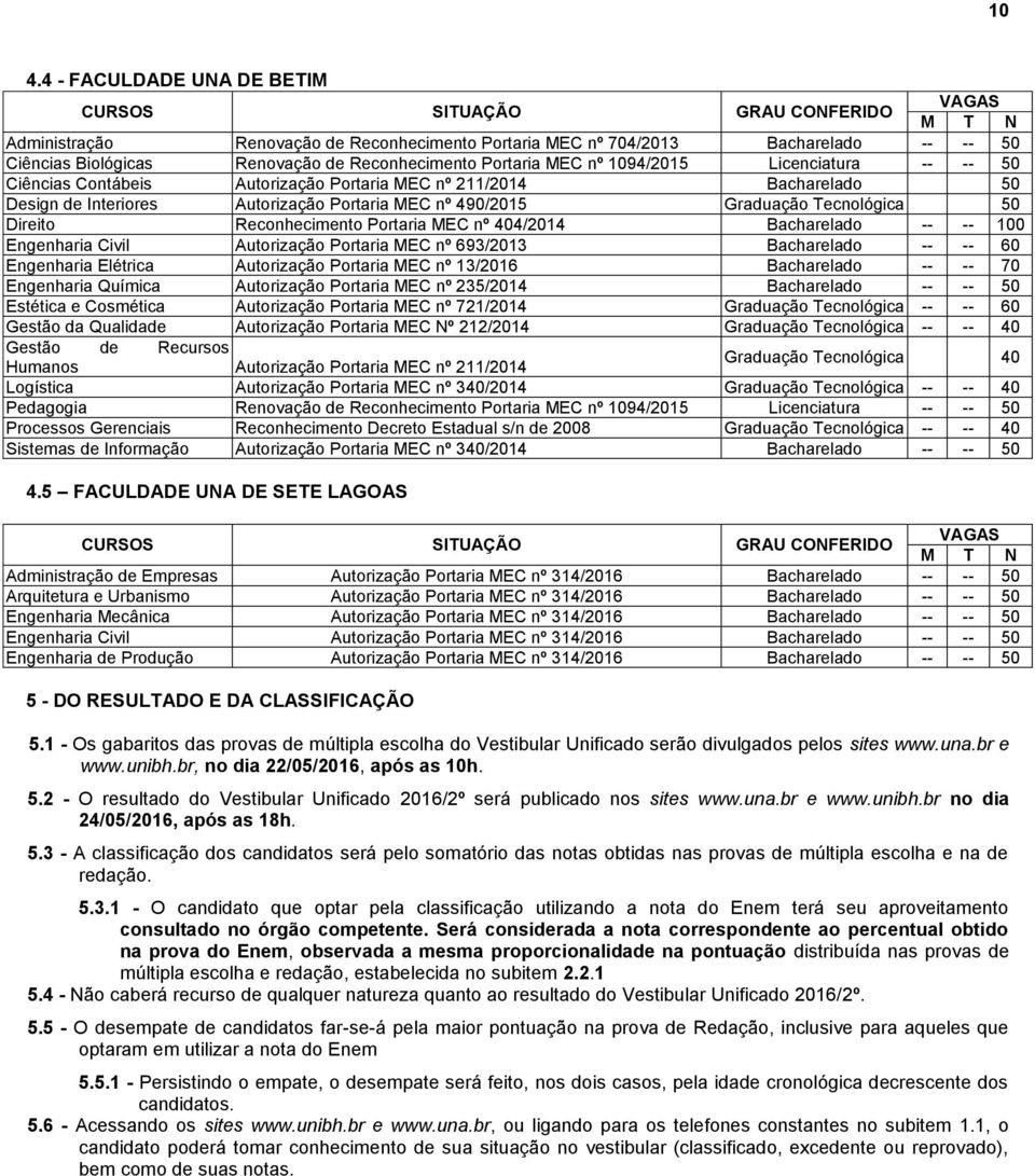 693/2013 Bacharelado -- -- 60 Engenharia Elétrica Autorização Portaria MEC nº 13/2016 Bacharelado -- -- 70 Engenharia Química Autorização Portaria MEC nº 235/2014 Bacharelado Estética e Cosmética