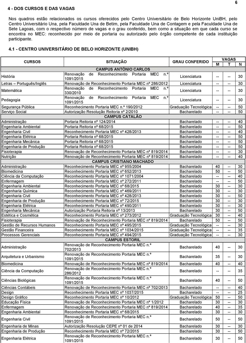 portaria ou autorizado pelo órgão competente de cada instituição participante. 4.